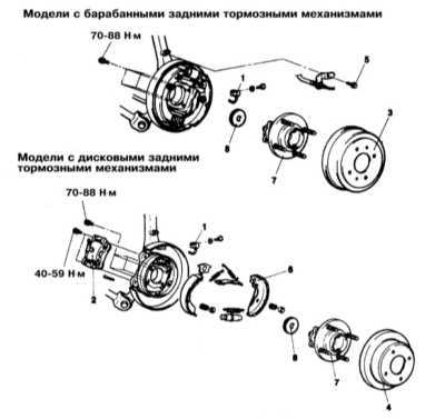 12.17 Снятие и установка ступичных сборок