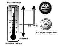 3.2 Спецификации