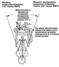 3.34 Проверка/регулировка установки угла опережения зажигания