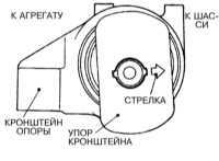 4.1.2 Снятие и установка двигателя