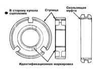  Капитальный ремонт РКПП Mitsubishi Galant