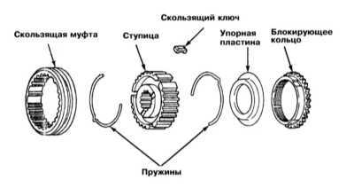  Капитальный ремонт РКПП Mitsubishi Galant