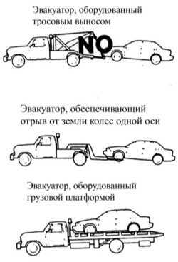  Поддомкрачивание и буксировка Mitsubishi Galant