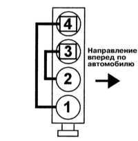  Порядок зажигания Mitsubishi Galant