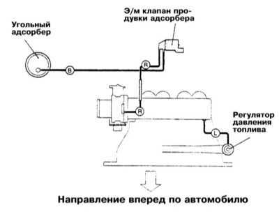  Системы управления двигателем Mitsubishi Galant
