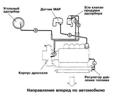  Системы управления двигателем Mitsubishi Galant