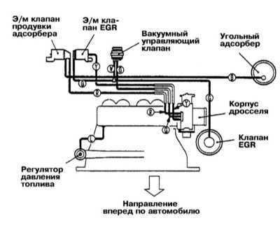  Системы управления двигателем Mitsubishi Galant