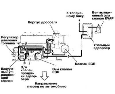  Системы управления двигателем Mitsubishi Galant