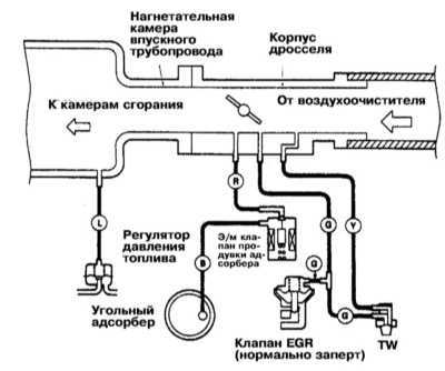  Системы управления двигателем Mitsubishi Galant