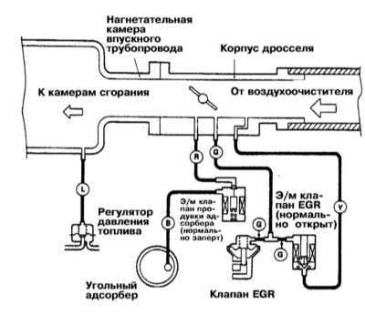  Системы управления двигателем Mitsubishi Galant
