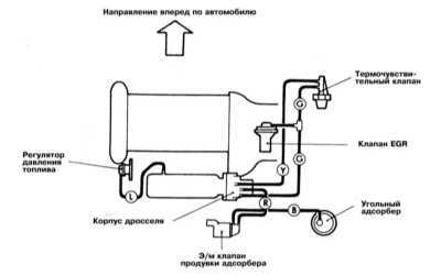  Системы управления двигателем Mitsubishi Galant