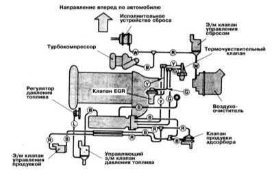  Системы управления двигателем Mitsubishi Galant