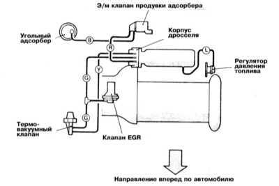  Системы управления двигателем Mitsubishi Galant