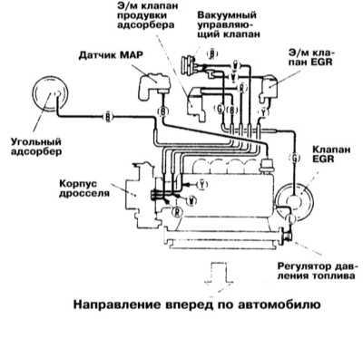  Системы управления двигателем Mitsubishi Galant