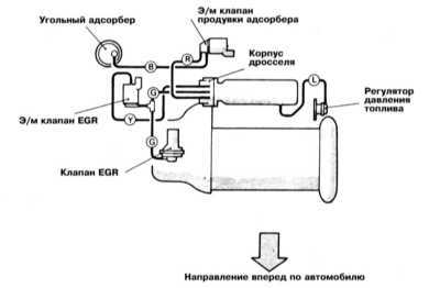  Системы управления двигателем Mitsubishi Galant