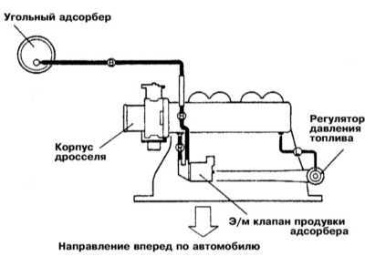  Системы управления двигателем Mitsubishi Galant