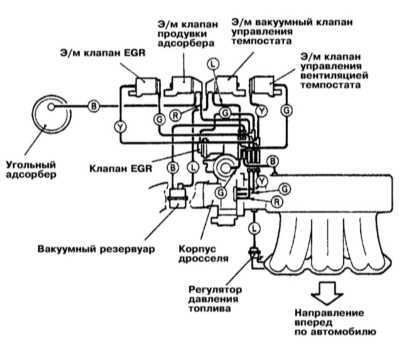  Системы управления двигателем Mitsubishi Galant