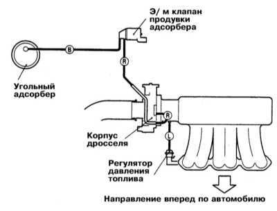  Системы управления двигателем Mitsubishi Galant