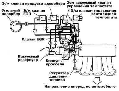  Системы управления двигателем Mitsubishi Galant