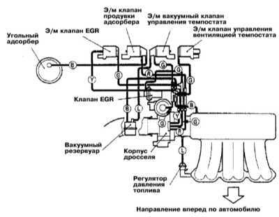  Системы управления двигателем Mitsubishi Galant
