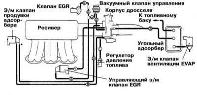  Системы управления двигателем Mitsubishi Galant