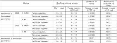  Органы управления Mitsubishi Galant