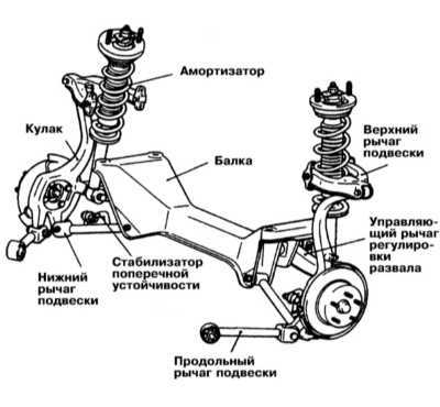  Подвеска и рулевое управление Mitsubishi Galant