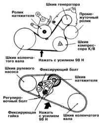  Проверка состояния, регулировка усилия натяжения и замена приводных ремней Mitsubishi Galant