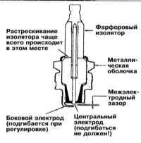 Проверка состояния и замена свечей зажигания Mitsubishi Galant