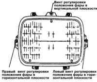  Регулировка направления оптических осей головных фар Mitsubishi Galant