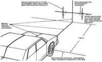 Регулировка направления оптических осей головных фар Mitsubishi Galant