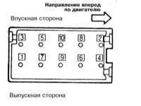  Снятие и установка головки цилиндров Mitsubishi Galant