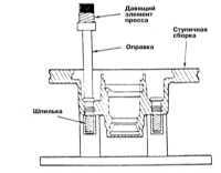 Снятие и установка колесных шпилек Mitsubishi Galant
