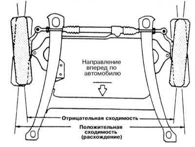  Углы установки колес Mitsubishi Galant
