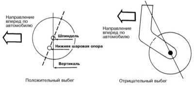  Углы установки колес Mitsubishi Galant