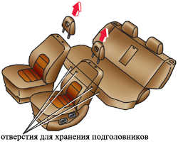 1.8.4 Раскладывание сидений