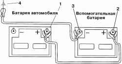 3.17.4 Пуск двигателя с помощью вспомогательной аккумуляторной батареи