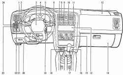 3.3 Контрольноизмерительные приборы