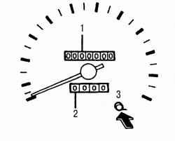 Спидометр и одометр
