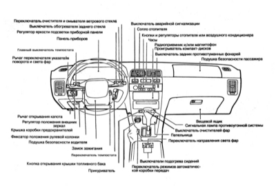 2.3 Оборудование автомобиля, расположение приборов и органов управления