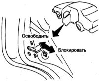  Доступ, защита Nissan Maxima QX