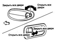  Доступ, защита Nissan Maxima QX