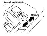  Доступ, защита Nissan Maxima QX