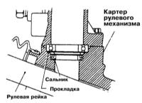 Снятие, демонтаж и установка реечной передачи Nissan Maxima QX