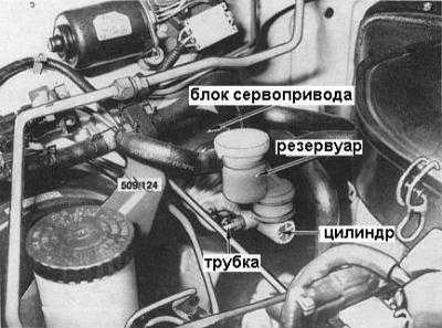 10.2 Обслуживание главного цилиндра