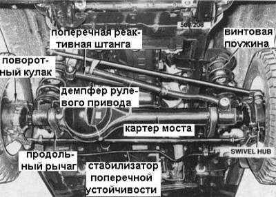 12.0 Передний и задний мосты, ходовая часть и рулевое управление
