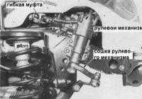 12.7.1 Рулевое управление