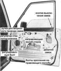 13.7 Обслуживание передних дверей
