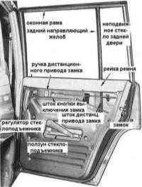 13.8 Обслуживание задних дверей
