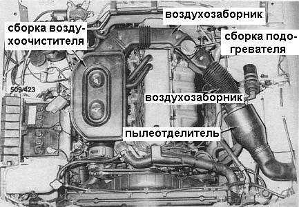 6.1.1 Снятие и установка воздухоочистителя и пылеотделителя предварительной очистки